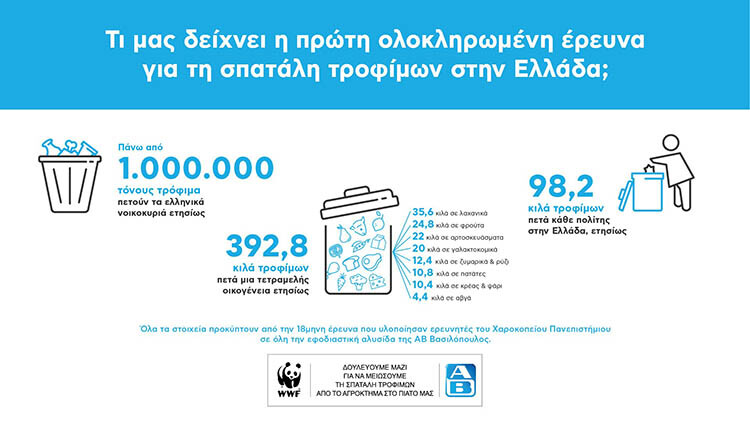 ab_foodwasteinfographic